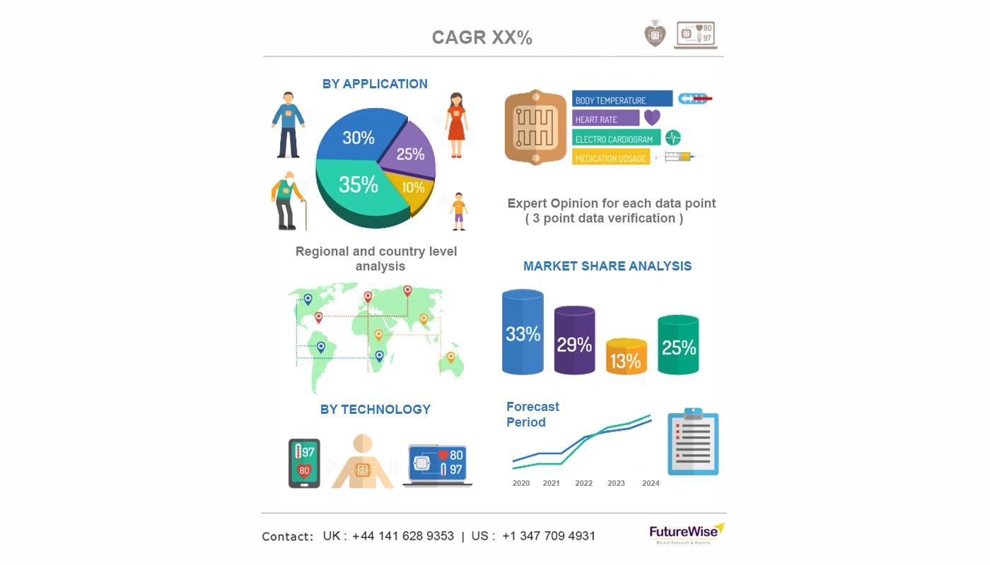 Crispr Genomic Cure Market Share, Overview, Competitive Analysis and Forecast 2031