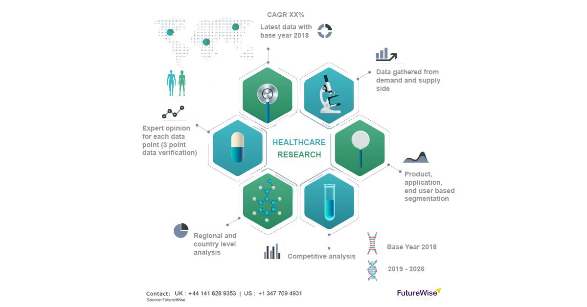 DNA-Based Skin Care Market Size, Analysis and Forecast 2031