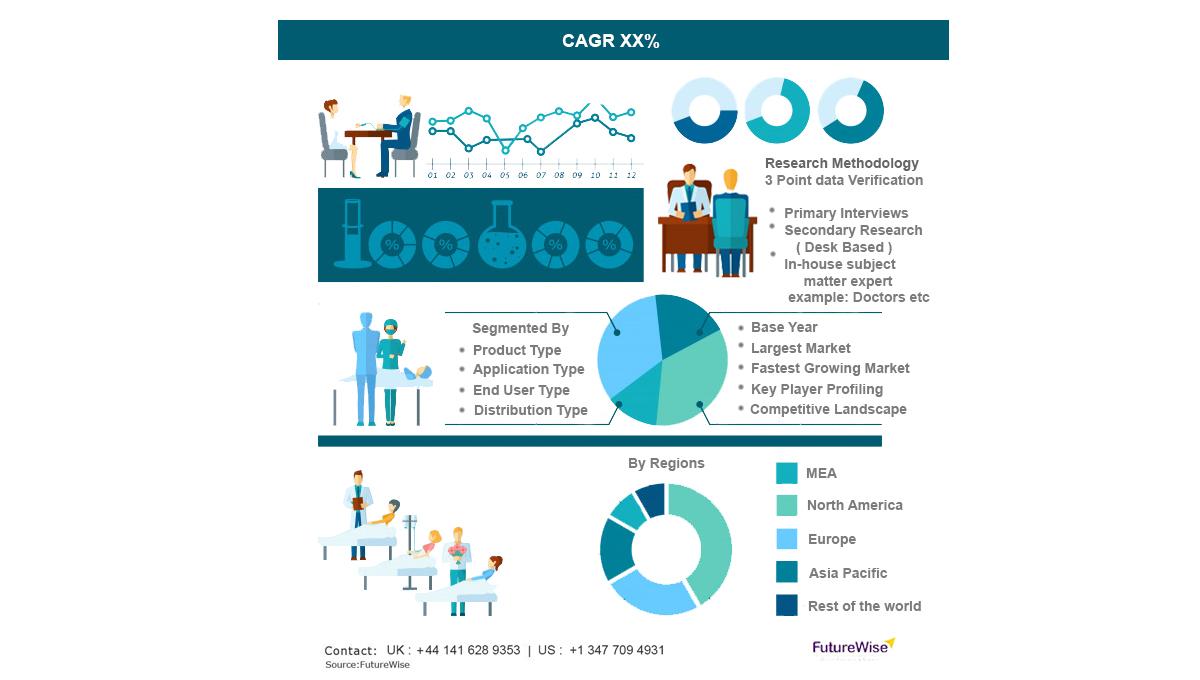 Mast Cell Tumors Treatment Market Share, Overview, Competitive Analysis and Forecast 2031